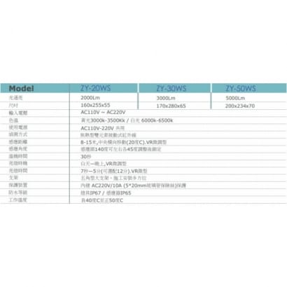 ZY-30WS  ZY-50WS 高防水性 30W / 50W LED感應燈