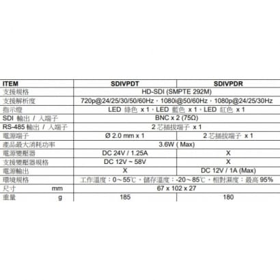 SDIVPD HD-SDI 距離延伸器套件