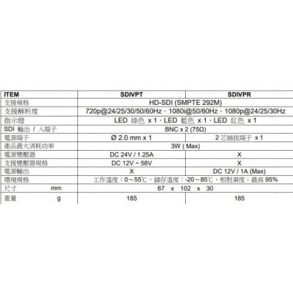 SDIVP HD-SDI 視頻及電源單纜線傳輸器