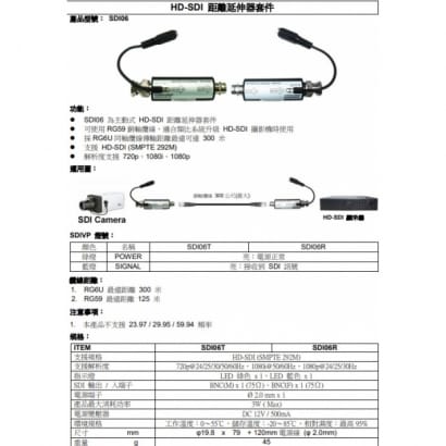 SDI06 HD-SDI 距離延伸器套件