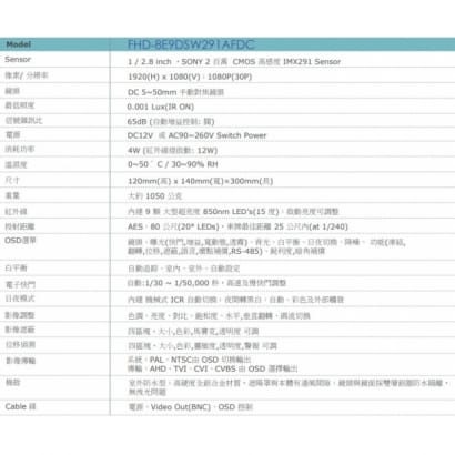 FHD-8E9DSW291AFDC Full HD紅外線車牌攝影機