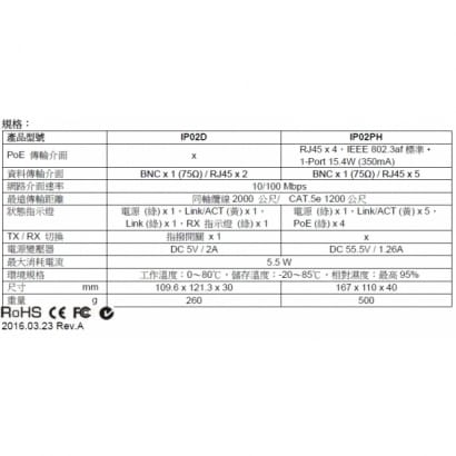 IP02PHK 主動式乙太網路線延長器