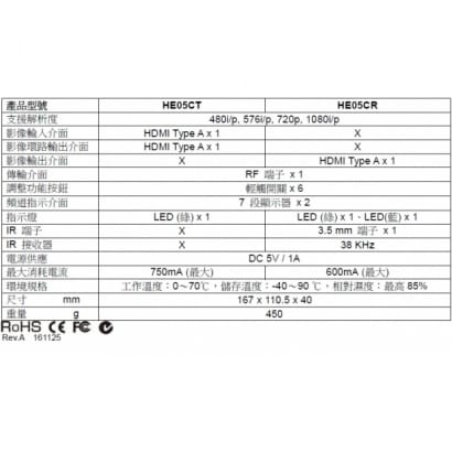 HE05C 同軸纜線傳輸 HDMI 矩陣分配系統