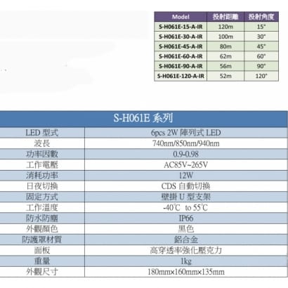 S-H061E-15-A-IR  S-H061E-30-A-IR  S-H061E-45-A-IR  S-H061E-60-A-IR  S-H061E-90-A-IR  S-H061E-120-A-I