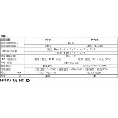 IP05I IP05S PoE 乙太網路供電套件