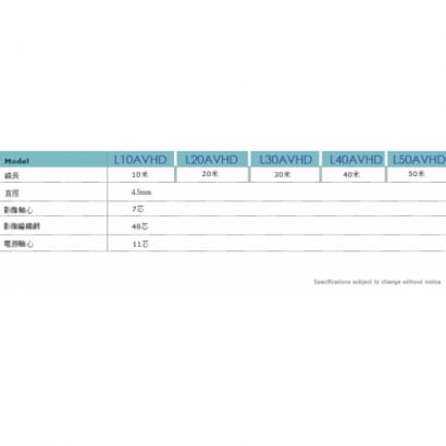 L10AVHD L20AVHD  L30AVHD  L40AVHD  L50AVHD 1080P HD百萬高清專用DIY線 (10米~50米)