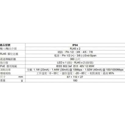 IP04 PoE 乙太網路延長供電中繼器