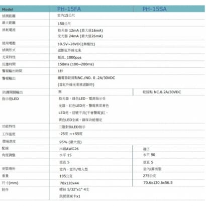 PH-15FA (埋入)  PH-15SA (露出) 15M 單光束紅外線偵測器 (室內型)