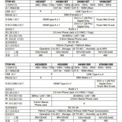 VKM03BT VDKM01BR KVM網路型矩陣器