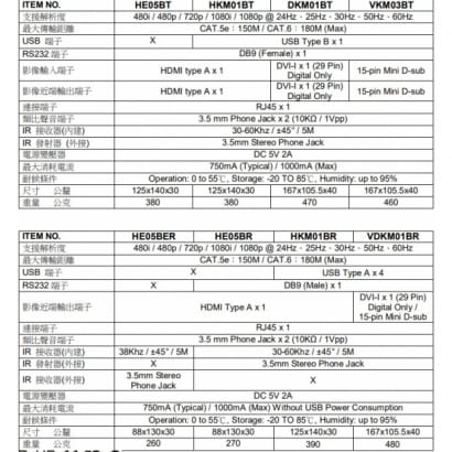 HE05BT HE05BER KVM網路型矩陣器