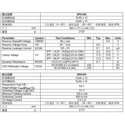 SP016N SP016P 16路1U機架式網路 / PoE避雷器