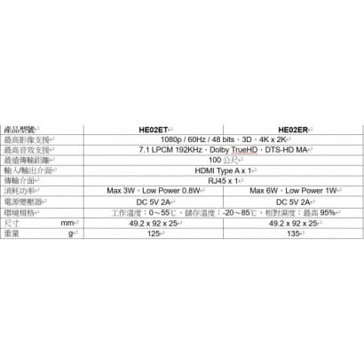 HE02ET  HE02ER HDMI (HD BaseT) 網路線延長器