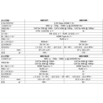 HE01ST HE01SR HDMI 網路線延長器