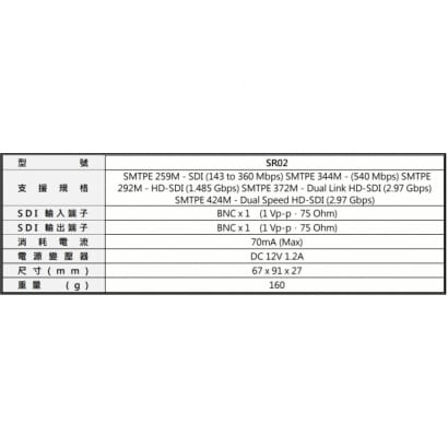 SR02 SDI信號中繼器