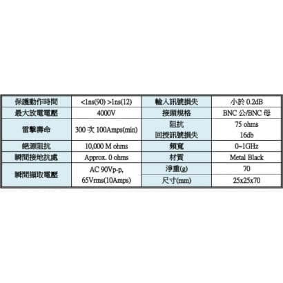 SP001 同軸線專用避雷器