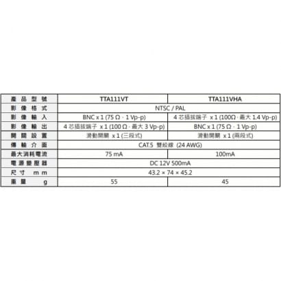 TTA111VT TTA111VHA 單路自動增益主動式遠距離雙絞線傳輸器