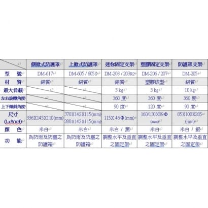 DM-605 防護罩