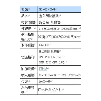 DM-606 GL-606 GL-606S 防護罩