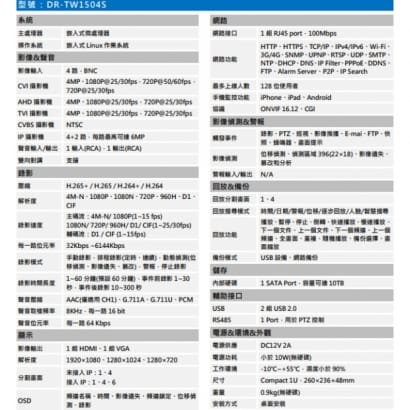 聲寶 DR-TW1504S H.265 4路智慧型五合一XVR 錄影主機