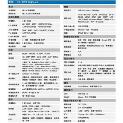 聲寶 DR-TW1504S-4K  H.265 4 路智慧型五合一 XVR 錄影主機