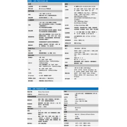 聲寶 DR-TW1504E-4K 4路 4K-N/5MP人臉辨識 XVR  錄影主機