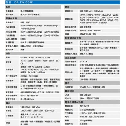 聲寶 DR-TW1508E H.265 8路智慧型五合一XVR 錄影主機