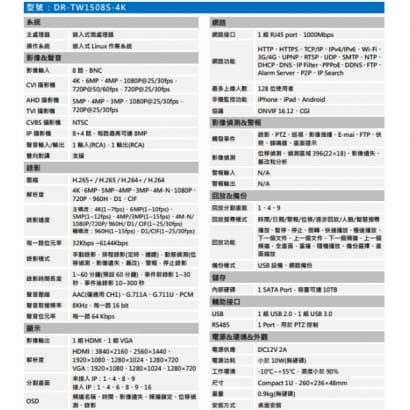 聲寶 DR-TW1508S-4K H.265 8 路智慧型五合一 4K XVR 錄影主機