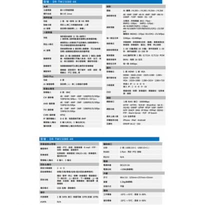 聲寶 DR-TW1508E-4K 8 路 4K-N/5MP人臉辨識 XVR 錄影主機