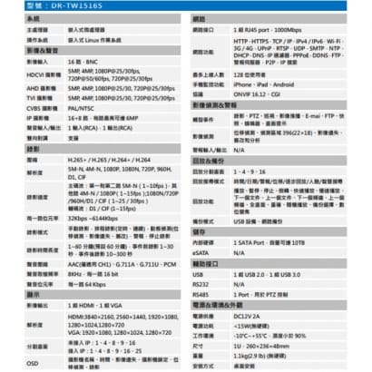 聲寶 DR-TW1516S H.265 16 路智慧型五合一監控主機