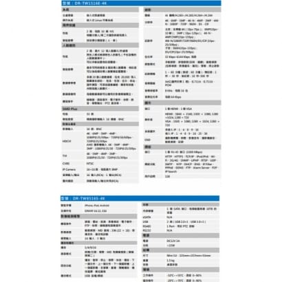 聲寶 DR-TW1516E-4K 16路 4K-N/5MP人臉辨識 XVR 錄影主機