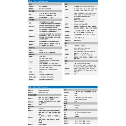 聲寶 DR-TW2516A-4K 16路 4K-N/5MP人臉辨識 XVR 錄影主機