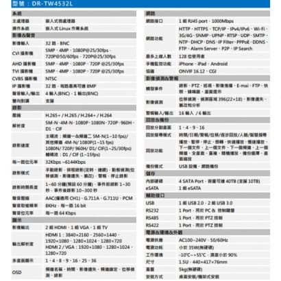 聲寶 DR-TW4532L H.265 32 路智慧型五合一 XVR 錄影主機