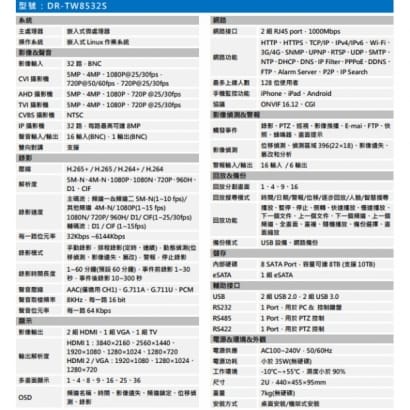 聲寶 DR-TW8532S H.265 32路智慧型五合一XVR 錄影主機