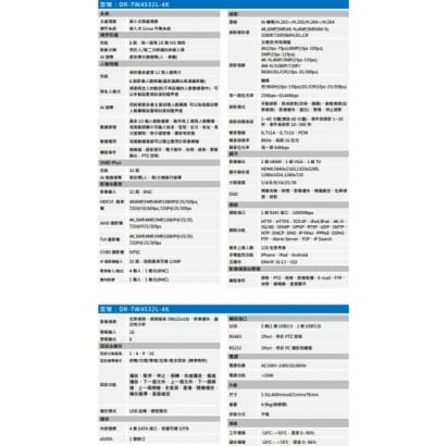 聲寶 DR-TW4532L-4K 32路 4K-N/5MP WizSense人臉辨識 XVR 錄影主機