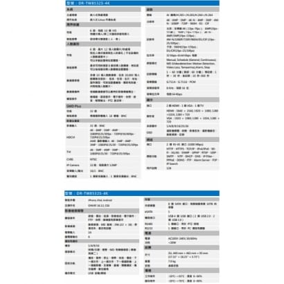 聲寶 DR-TW8532S-4K 32路 4K-N/5MP人臉辨識 XVR 錄影主機