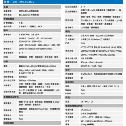 聲寶 DR-TW1404NV 專業型H.265 4路智慧型4K監控主機