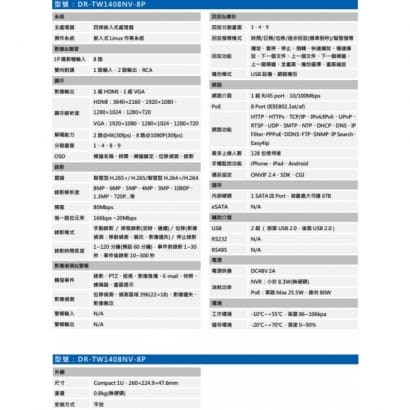 聲寶 DR-TW1408NV-8P H.265 8 路8 PoE 4K NVR 錄影主機