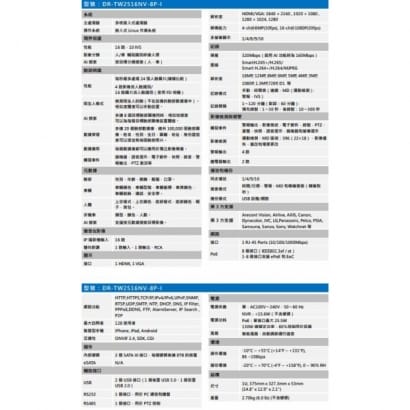 聲寶 DR-TW2516NV-8P-I 16路1U 8PoE AI網路監控主機