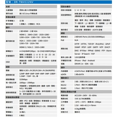 聲寶  DR-TW4532NV 專業型H.265 32路智慧型4K NVR 錄影主機