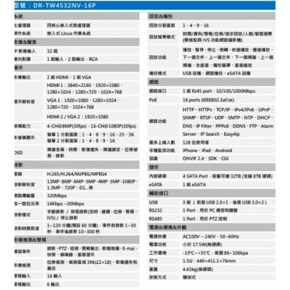 聲寶  DR-TW4532NV-16P 專業型H.265 32路智慧型4K NVR 錄影主機