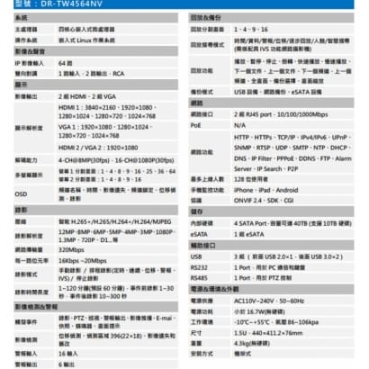 聲寶  DR-TW4564NV 專業型H.265 64路智慧型4K NVR 錄影主機