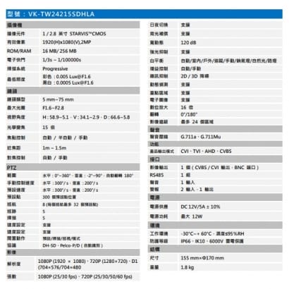 聲寶  VK-TW24215SDHLA 星光級15 倍 1080P HDCVI 快速球