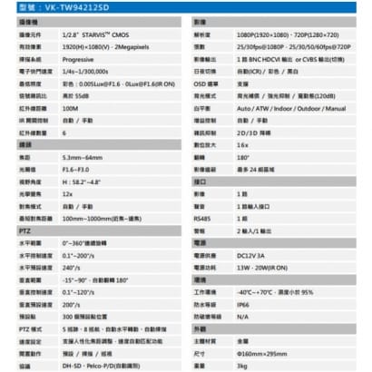 聲寶  VK-TW94212SD 星光級 12倍 1080P HDCVI 紅外線快速球