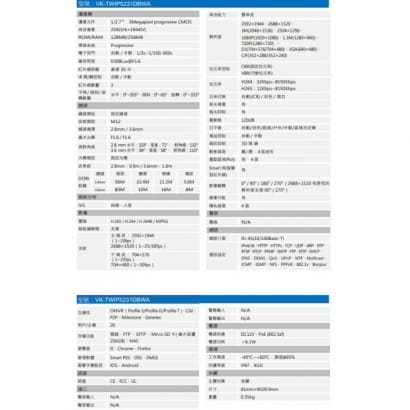 聲寶  VK-TWIP5231DBWA 5MP 星光半球型紅外線 IP 攝影機