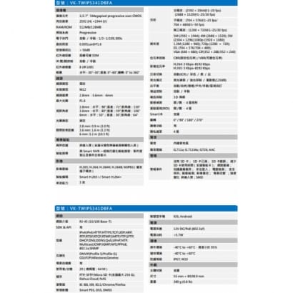 聲寶 VK-TWIP5341DBFA 5MP紅外線球型WizSense網路攝影機