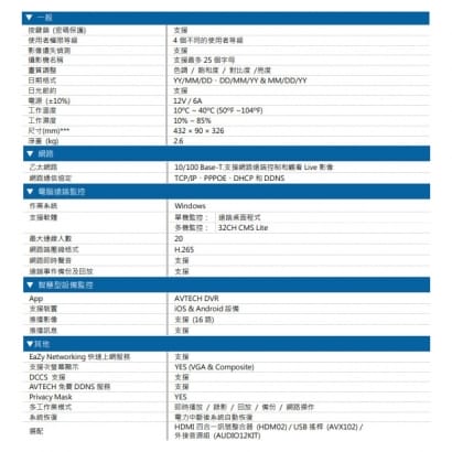 AVZ4017AV-U1 H.265 5MP 五合一16CH XVR 錄影主機