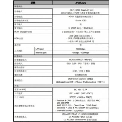 AVH306 新世代單機型 NVR / 網路影像錄影機