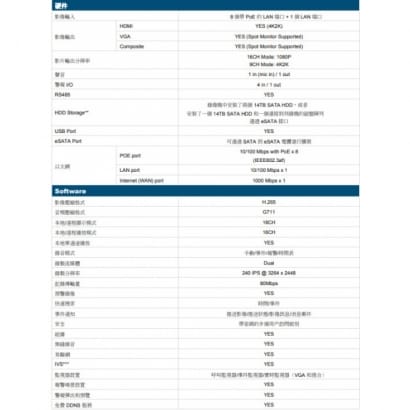 AVH2116 16CH H.265 NVR w/ 8CH POE 錄影機