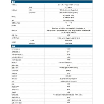 DGH2115 16CH H.265 NVR 錄影機