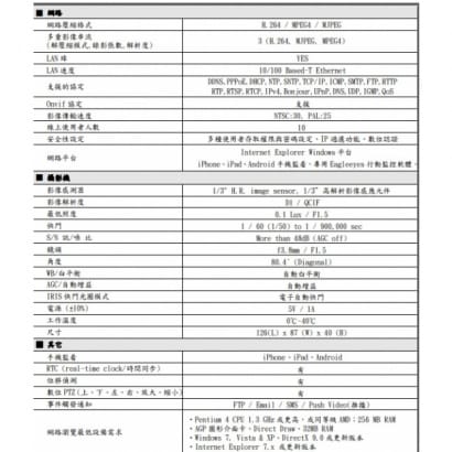 AVM216 網路攝影機